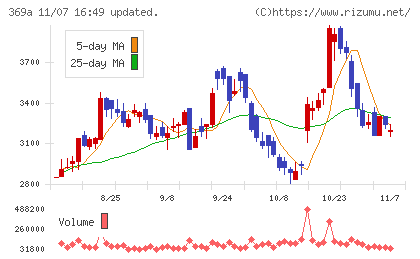 エータイチャート