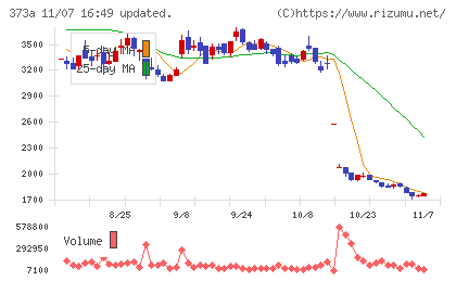 リップスチャート
