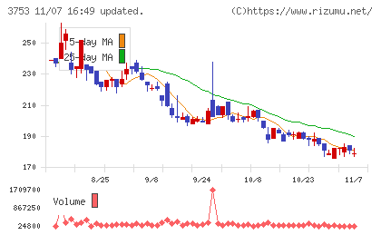 フライトソリューションズチャート