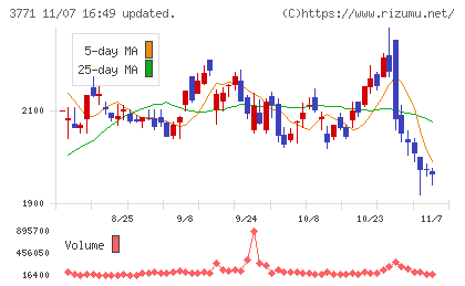 システムリサーチチャート