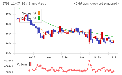 ＩＧポートチャート