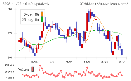 ＵＬＳグループチャート