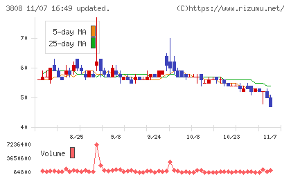 オーケーウェブチャート