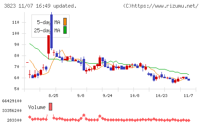 ＴＨＥ　ＷＨＹ　ＨＯＷ　ＤＯ　ＣＯＭＰＡＮＹチャート