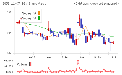 ユビキタスＡＩチャート