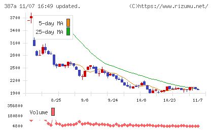 フラーチャート