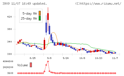 ショーケースチャート