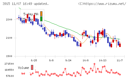 テラスカイチャート