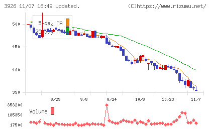オープンドアチャート