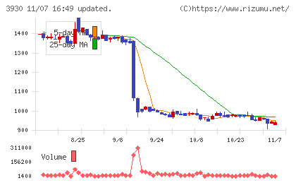 はてなチャート
