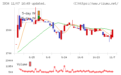 ベネフィットジャパンチャート