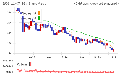 グローバルウェイチャート