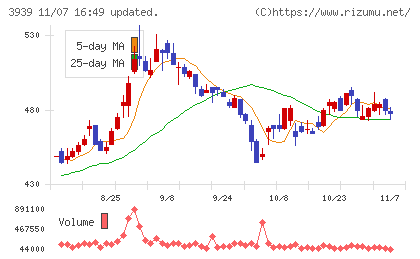 カナミックネットワークチャート
