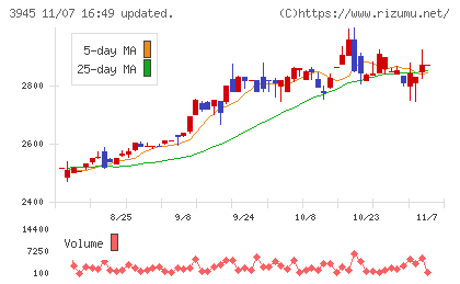 スーパーバッグチャート