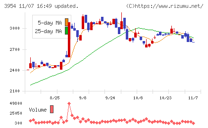 昭和パックスチャート
