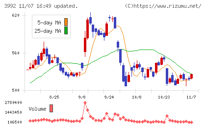 ニーズウェルチャート