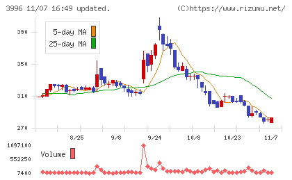 サインポストチャート