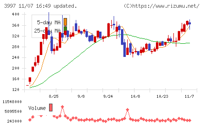 トレードワークスチャート