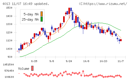 勤次郎チャート