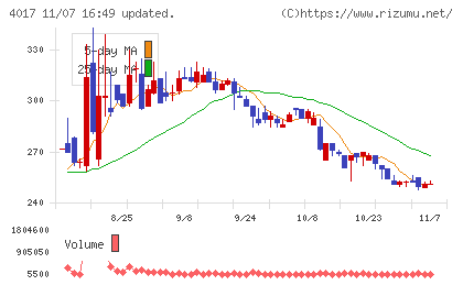 クリーマチャート