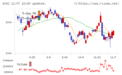 東ソーチャート