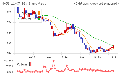 ニューラルグループチャート