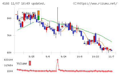 かっこチャート