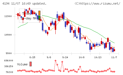 ビジョナルチャート