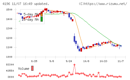 ネオマーケティングチャート
