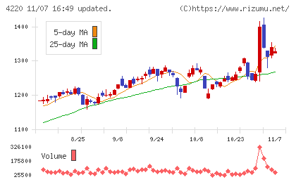 リケンテクノスチャート