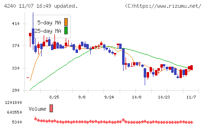 クラスターテクノロジーチャート