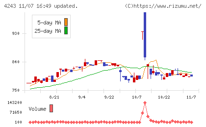 ニックスチャート