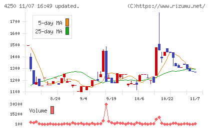 フロンティアチャート