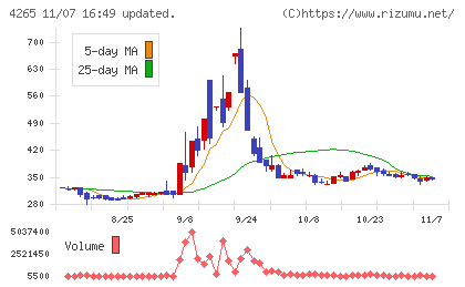 Ｉｎｓｔｉｔｕｔｉｏｎ　ｆｏｒ　ａ　Ｇｌｏｂａｌ　Ｓｏｃｉｅチャート