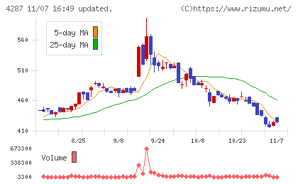 ジャストプランニングチャート