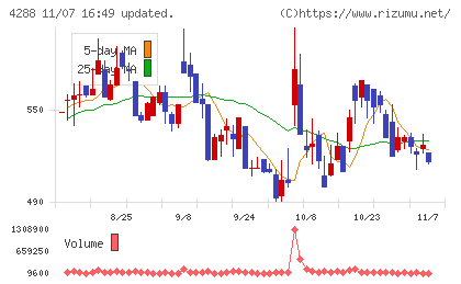 アズジェントチャート
