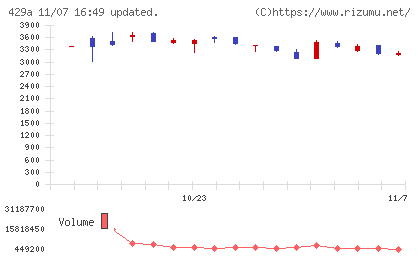 テクセンドフォトマスクチャート