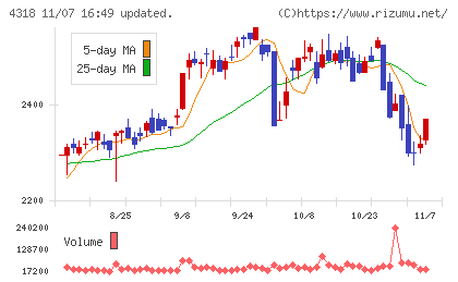 クイックチャート