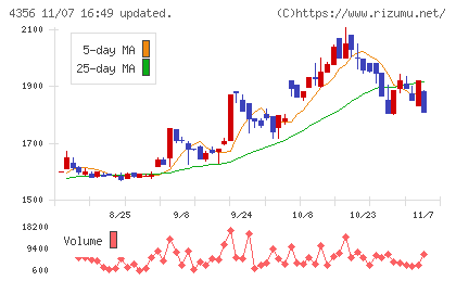 応用技術チャート