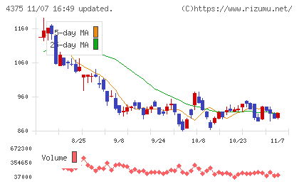 セーフィーチャート