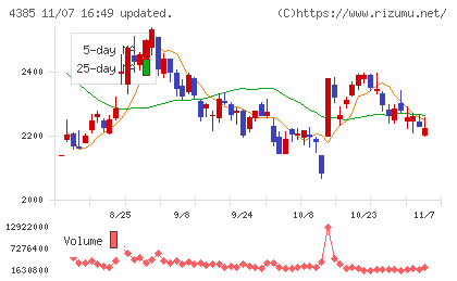 メルカリチャート