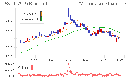 アイ・ピー・エスチャート