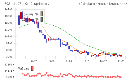 バンク・オブ・イノベーションチャート