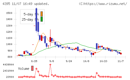 アクリートチャート