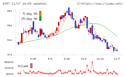 チームスピリットチャート