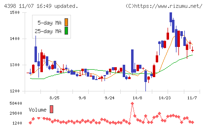 ブロードバンドセキュリティチャート