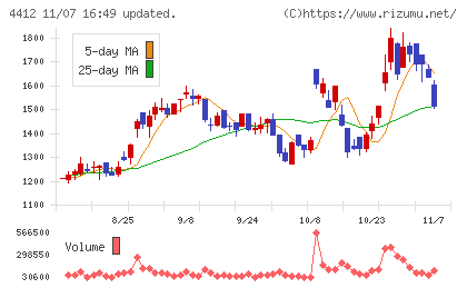 サイエンスアーツチャート