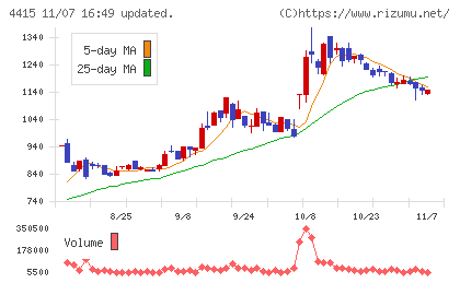 ブロードエンタープライズチャート