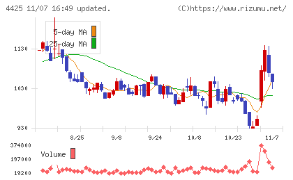Ｋｕｄａｎチャート
