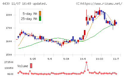 東海ソフトチャート